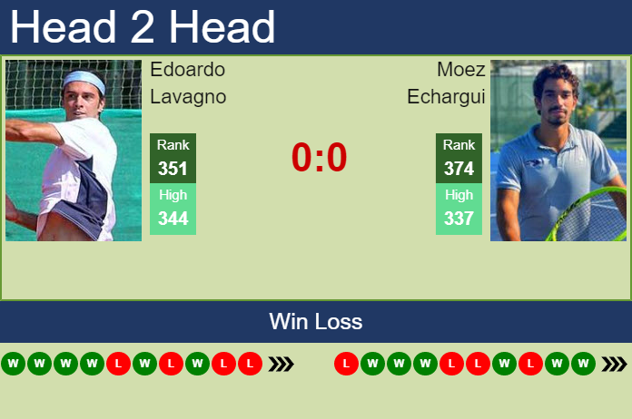 Prediction and head to head Edoardo Lavagno vs. Moez Echargui