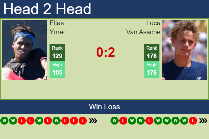 Prediction and head to head Elias Ymer vs. Luca Van Assche