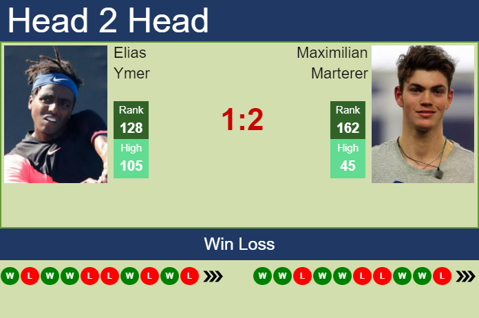 Prediction And Head To Head Elias Ymer Vs. Maximilian Marterer Mov6zslq8u Prediction and head to head Elias Ymer vs. Maximilian Marterer