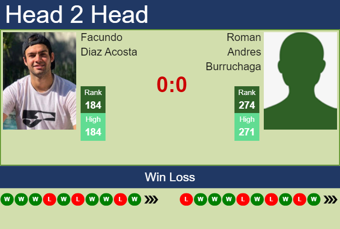 Prediction And Head To Head Facundo Diaz Acosta Vs. Roman Andres Burruchaga Ebx1zk44xn Prediction and head to head Facundo Diaz Acosta vs. Roman Andres Burruchaga