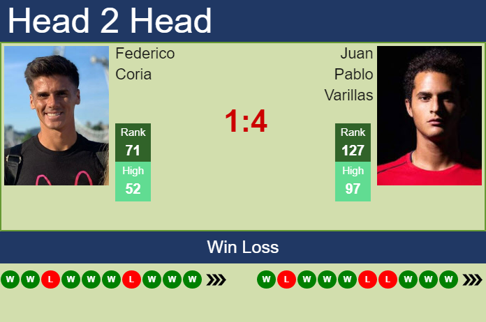 Prediction and head to head Federico Coria vs. Juan Pablo Varillas