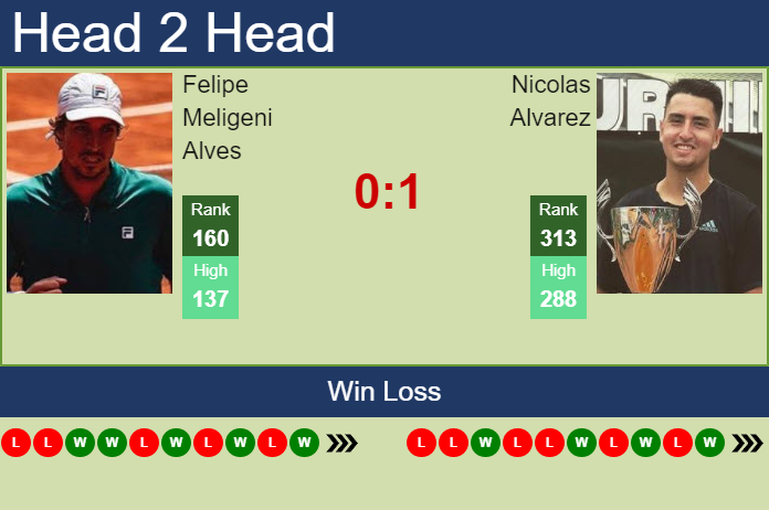 Prediction And Head To Head Felipe Meligeni Alves Vs. Nicolas Alvarez 11bjbnm9e8 Prediction and head to head Felipe Meligeni Alves vs. Nicolas Alvarez
