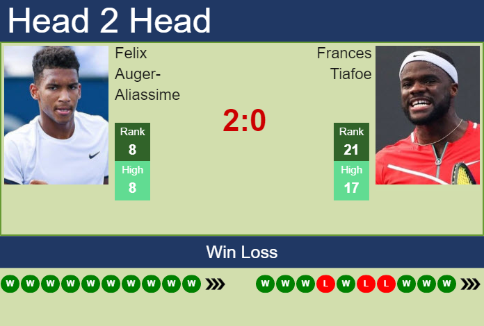 Prediction And Head To Head Felix Auger Aliassime Vs. Frances Tiafoe X4yfksostw Prediction and head to head Felix Auger-Aliassime vs. Frances Tiafoe