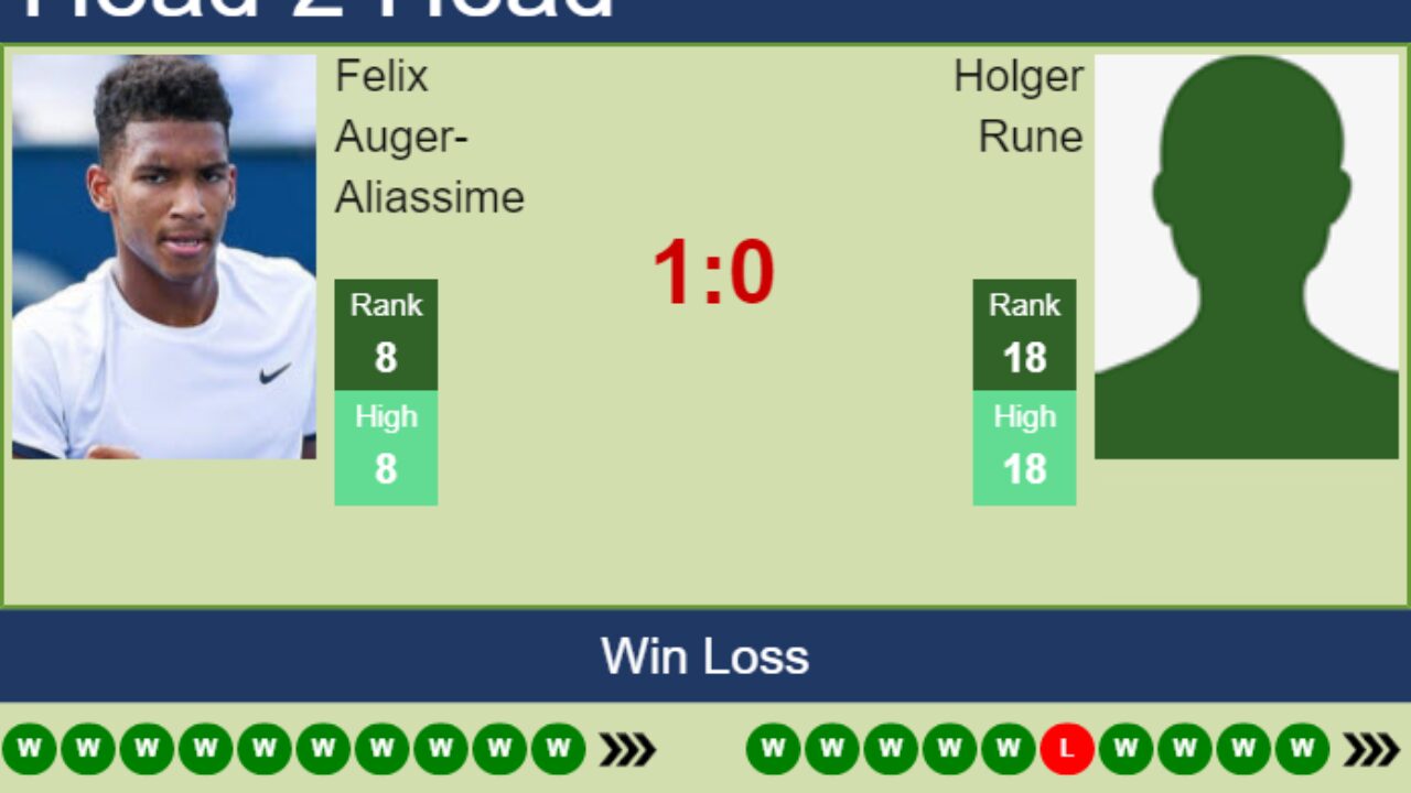 H2H, PREDICTION Felix Auger-Aliassime vs Holger Rune Paris odds, preview, pick - Tennis Tonic