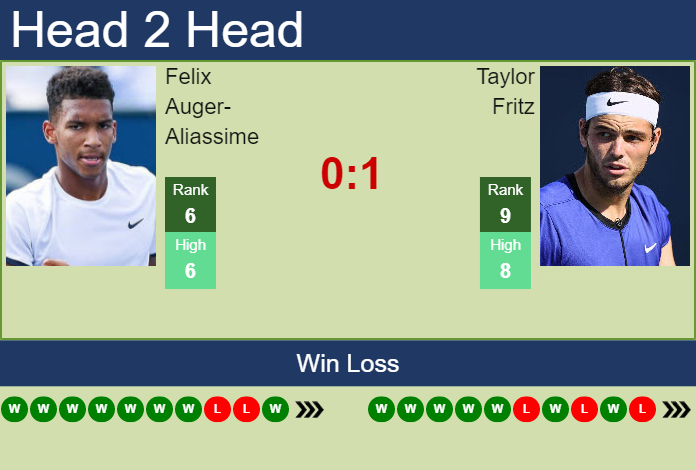 Felix Auger-Aliassime vs. Taylor Fritz Nitto ATP Finals