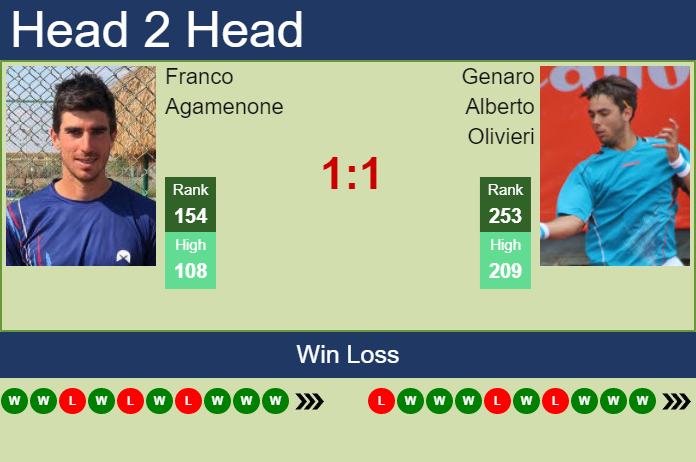 Prediction and head to head Franco Agamenone vs. Genaro Alberto Olivieri