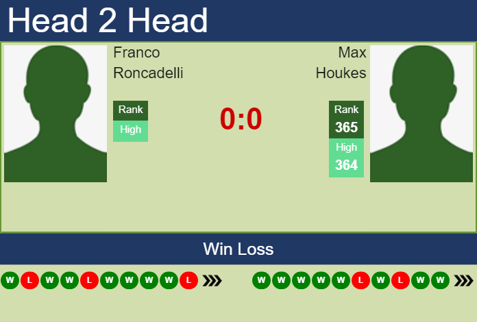 Prediction and head to head Franco Roncadelli vs. Max Houkes