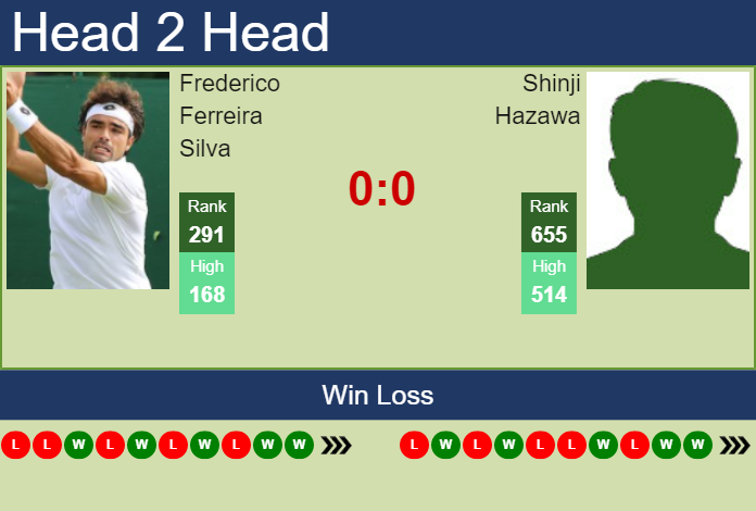 Prediction and head to head Frederico Ferreira Silva vs. Shinji Hazawa