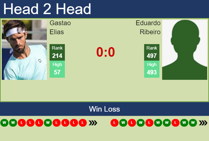 Prediction And Head To Head Gastao Elias Vs. Eduardo Ribeiro Wouzuzatrf Prediction and head to head Gastao Elias vs. Eduardo Ribeiro