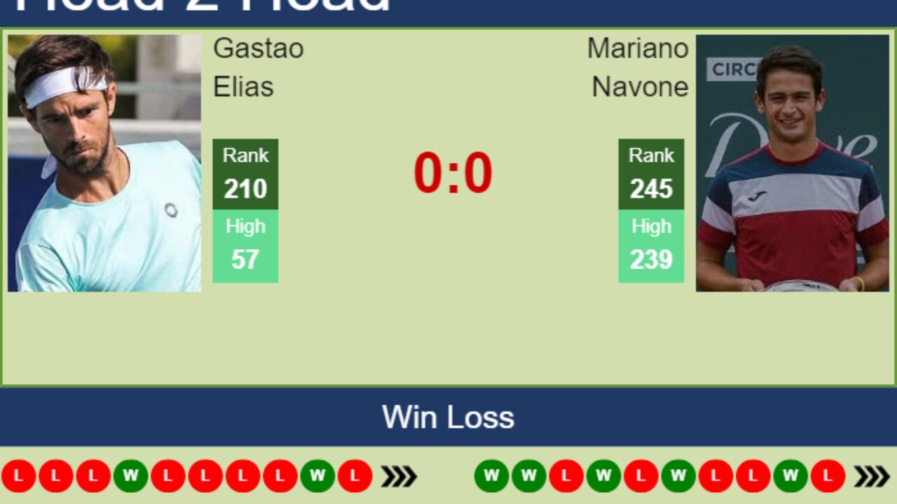 H2H, PREDICTION Gastao Elias vs Mariano Navone Sao Leopoldo Challenger odds, preview, pick - Tennis Tonic