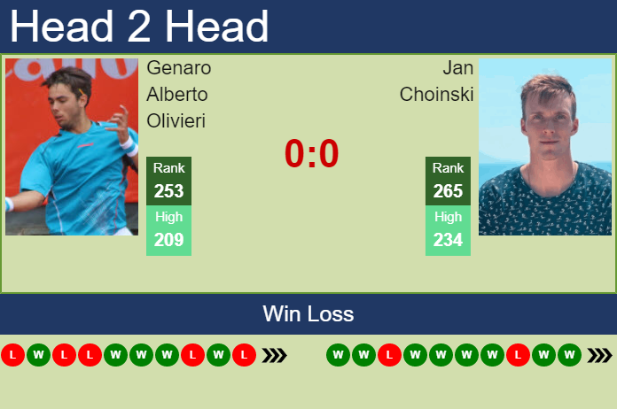 Prediction And Head To Head Genaro Alberto Olivieri Vs. Jan Choinski Uo03bdqxrm Prediction and head to head Genaro Alberto Olivieri vs. Jan Choinski