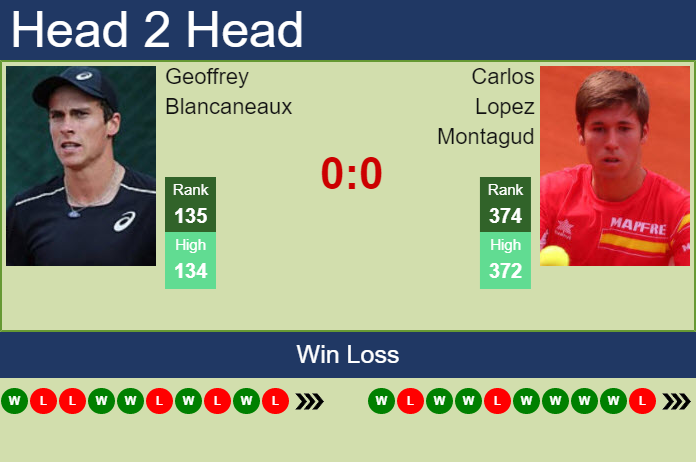 Prediction and head to head Geoffrey Blancaneaux vs. Carlos Lopez Montagud