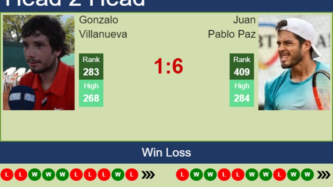 H2H, PREDICTION Gonzalo Villanueva vs Juan Pablo Paz Montevideo Challenger odds, preview, pick - Tennis Tonic