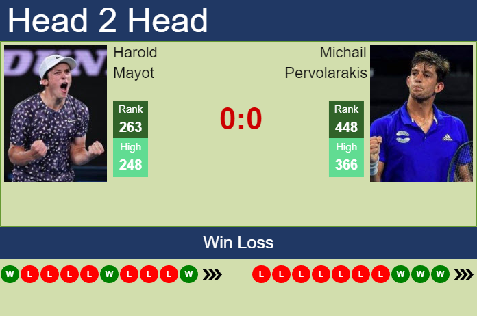 Prediction and head to head Harold Mayot vs. Michail Pervolarakis