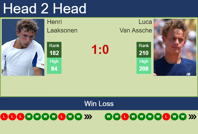 Prediction And Head To Head Henri Laaksonen Vs. Luca Van Assche Sznskuuyqn Prediction and head to head Henri Laaksonen vs. Luca Van Assche