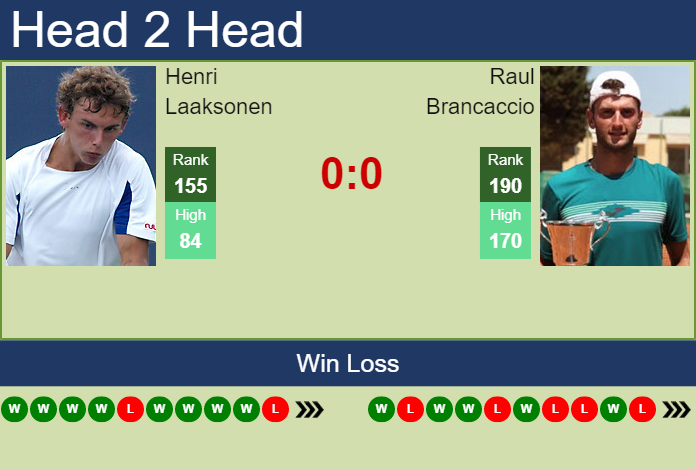 Prediction and head to head Henri Laaksonen vs. Raul Brancaccio