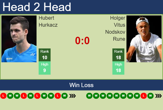 Prediction And Head To Head Hubert Hurkacz Vs. Holger Vitus Nodskov Rune Lbagb5rfbn Prediction and head to head Hubert Hurkacz vs. Holger Vitus Nodskov Rune