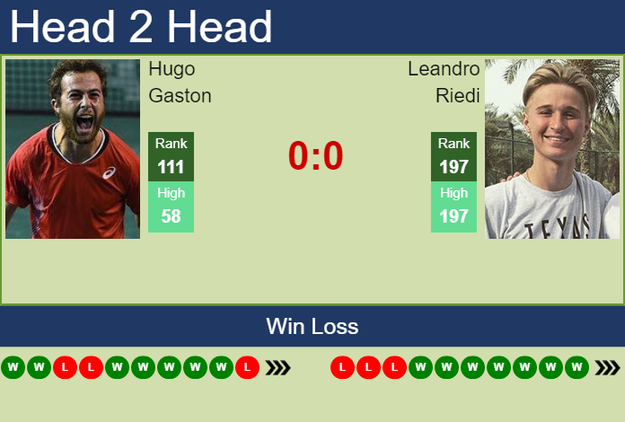 Prediction and head to head Hugo Gaston vs. Leandro Riedi