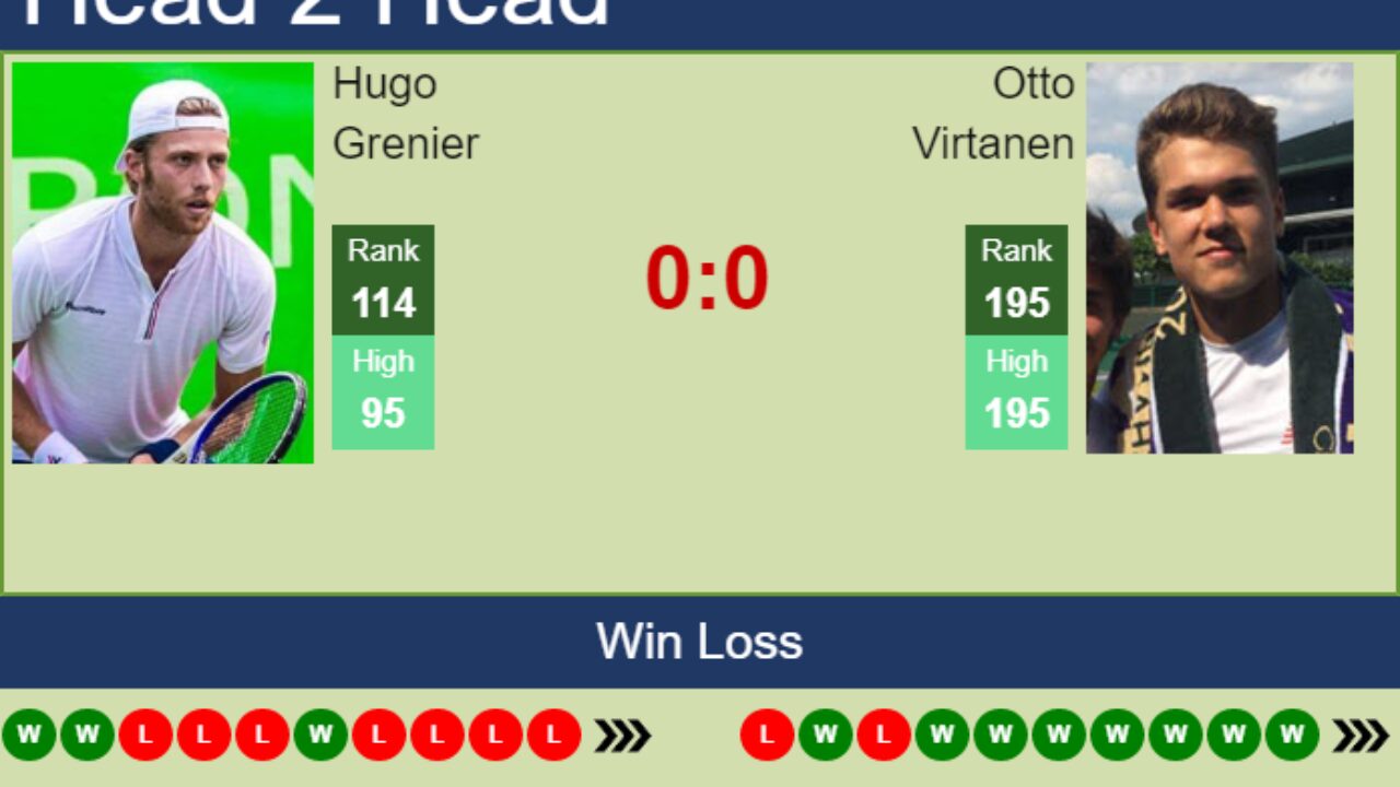 H2H, PREDICTION Hugo Grenier vs Otto Virtanen Roanne Challenger odds, preview, pick - Tennis Tonic