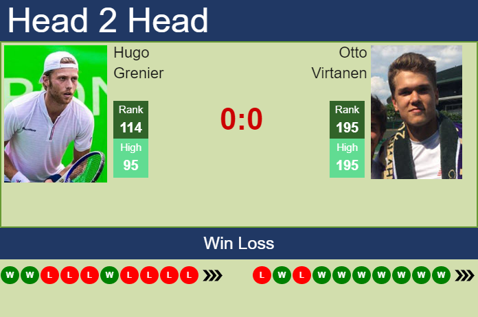 Prediction and head to head Hugo Grenier vs. Otto Virtanen