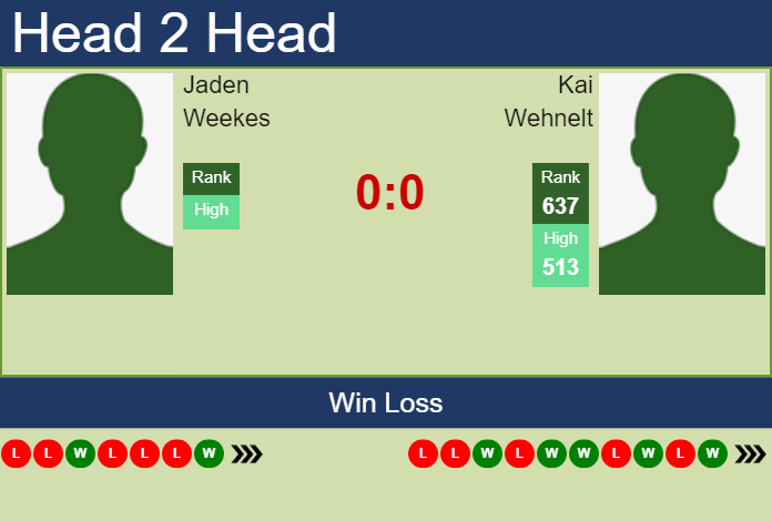 Prediction and head to head Jaden Weekes vs. Kai Wehnelt