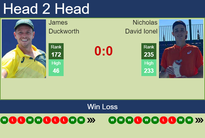 Prediction And Head To Head James Duckworth Vs. Nicholas David Ionel Bngiicnppi Prediction and head to head James Duckworth vs. Nicholas David Ionel