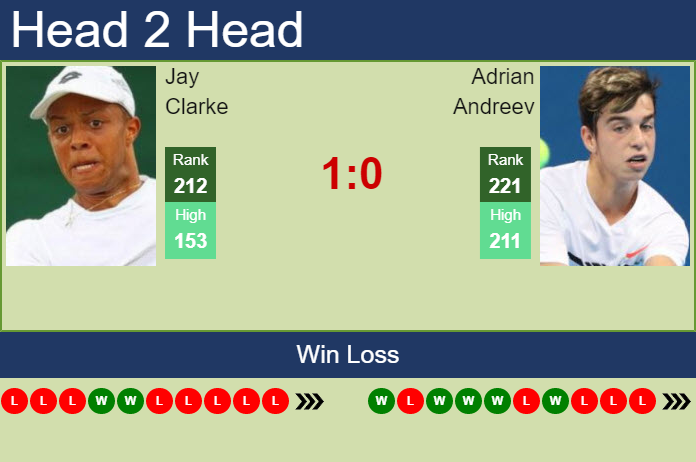 Prediction and head to head Jay Clarke vs. Adrian Andreev
