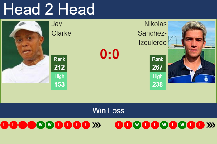 Prediction And Head To Head Jay Clarke Vs. Nikolas Sanchez Izquierdo Rjwiflda9y Prediction and head to head Jay Clarke vs. Nikolas Sanchez-Izquierdo