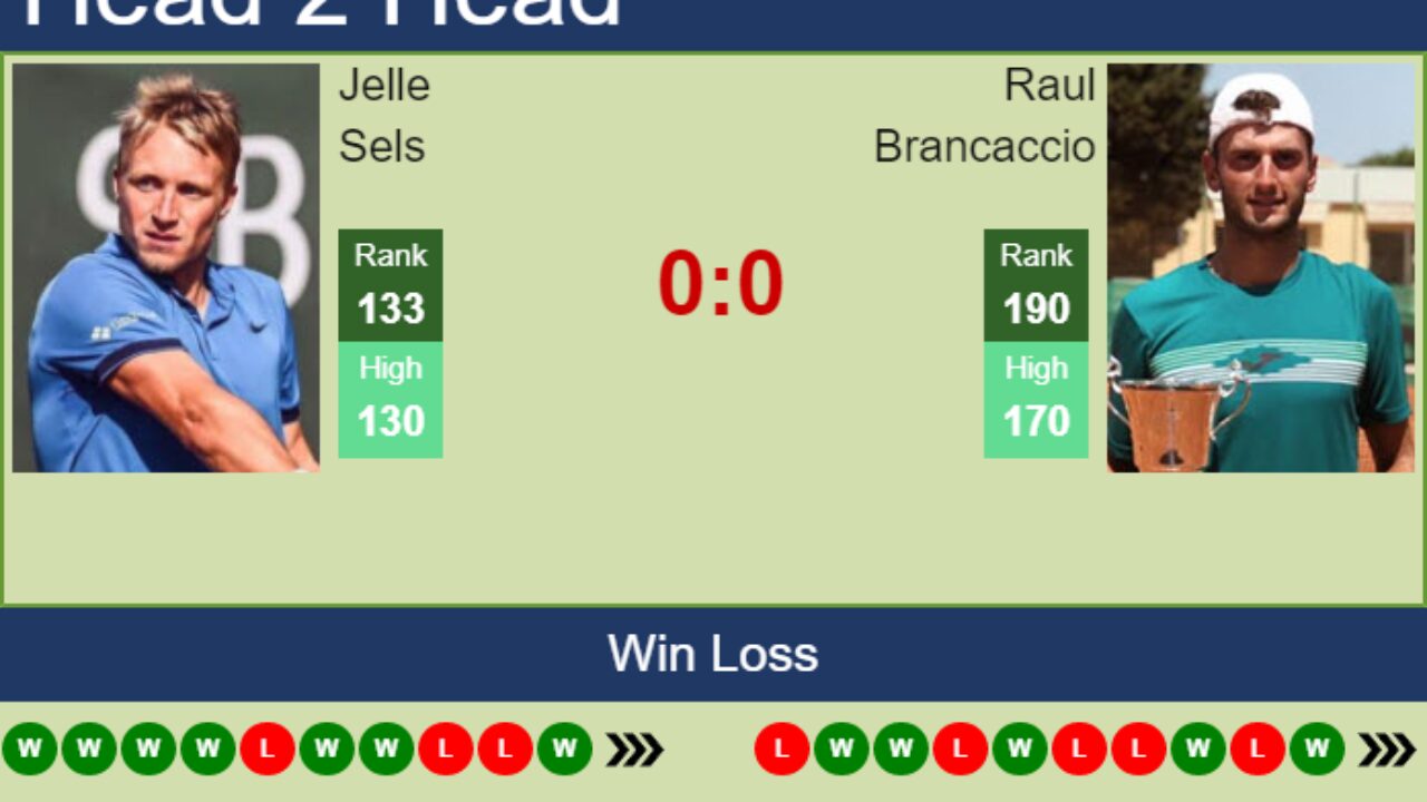H2H, PREDICTION Jelle Sels vs Raul Brancaccio Helsinki Challenger odds, preview, pick - Tennis Tonic