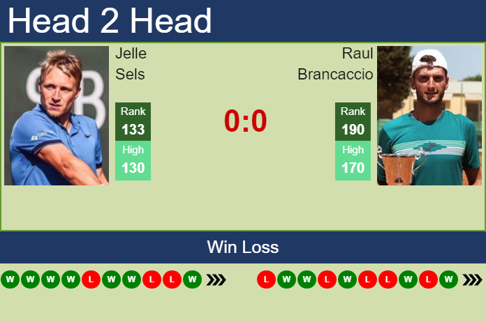 Prediction And Head To Head Jelle Sels Vs. Raul Brancaccio Xqdfwantje Prediction and head to head Jelle Sels vs. Raul Brancaccio