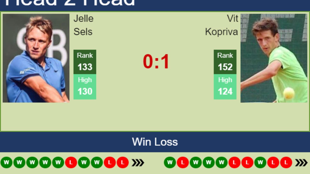 H2H, PREDICTION Jelle Sels vs Vit Kopriva Helsinki Challenger odds, preview, pick - Tennis Tonic