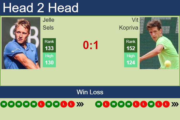 Prediction and head to head Jelle Sels vs. Vit Kopriva