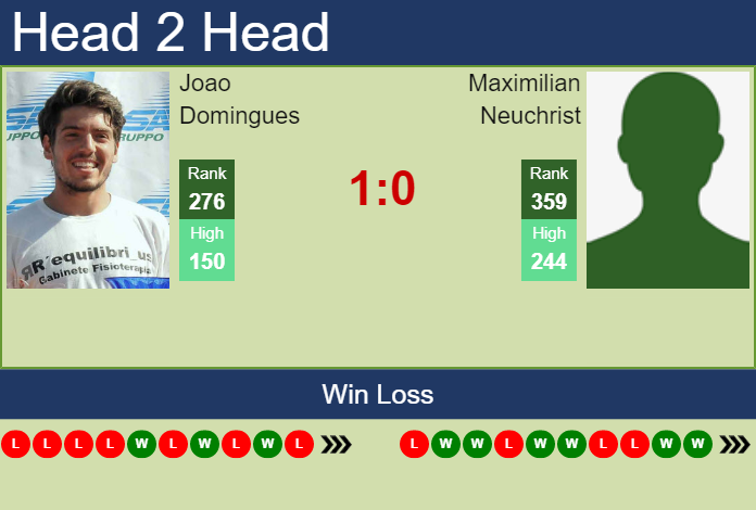 Prediction and head to head Joao Domingues vs. Maximilian Neuchrist