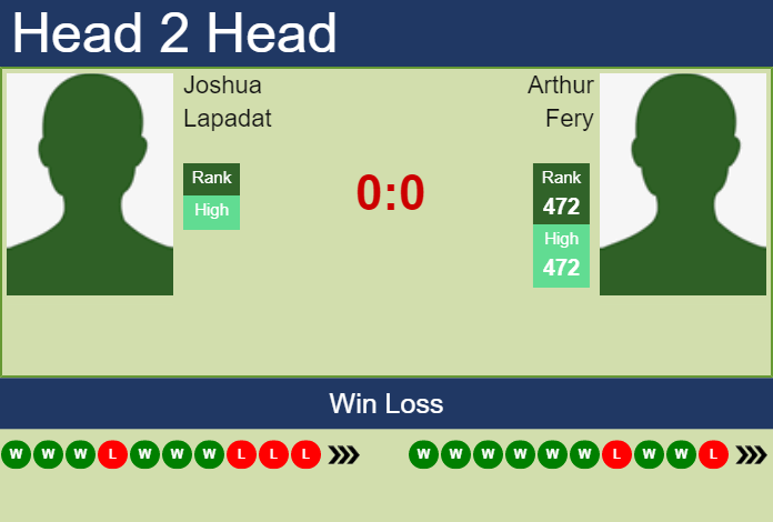 Prediction And Head To Head Joshua Lapadat Vs. Arthur Fery Ocasklb82a Prediction and head to head Joshua Lapadat vs. Arthur Fery