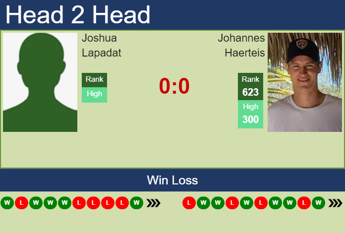Prediction and head to head Joshua Lapadat vs. Johannes Haerteis
