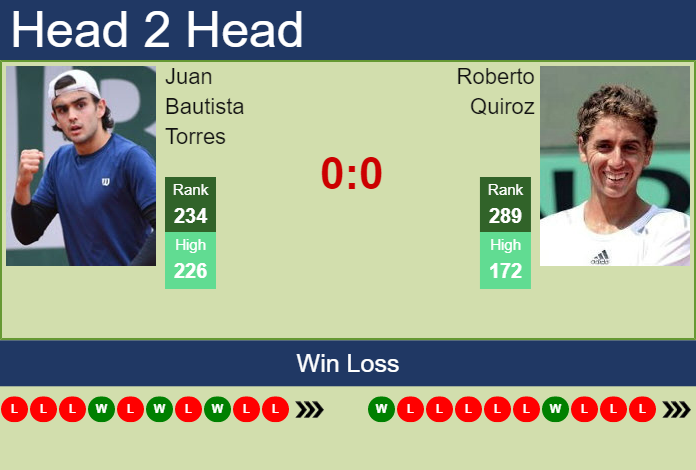 Prediction and head to head Juan Bautista Torres vs. Roberto Quiroz