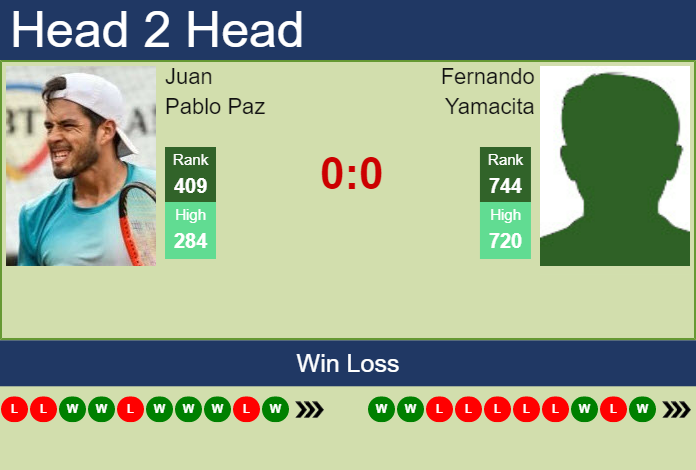 Prediction and head to head Juan Pablo Paz vs. Fernando Yamacita