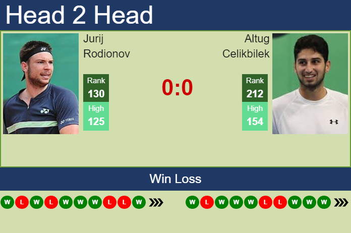 Prediction And Head To Head Jurij Rodionov Vs. Altug Celikbilek Fipcyoyvfi Prediction and head to head Jurij Rodionov vs. Altug Celikbilek
