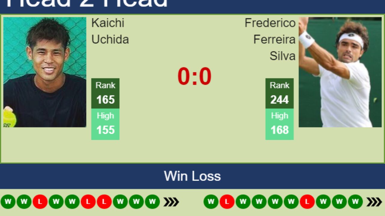 H2H, PREDICTION Kaichi Uchida vs Frederico Ferreira Silva Yokkaichi Challenger odds, preview, pick - Tennis Tonic