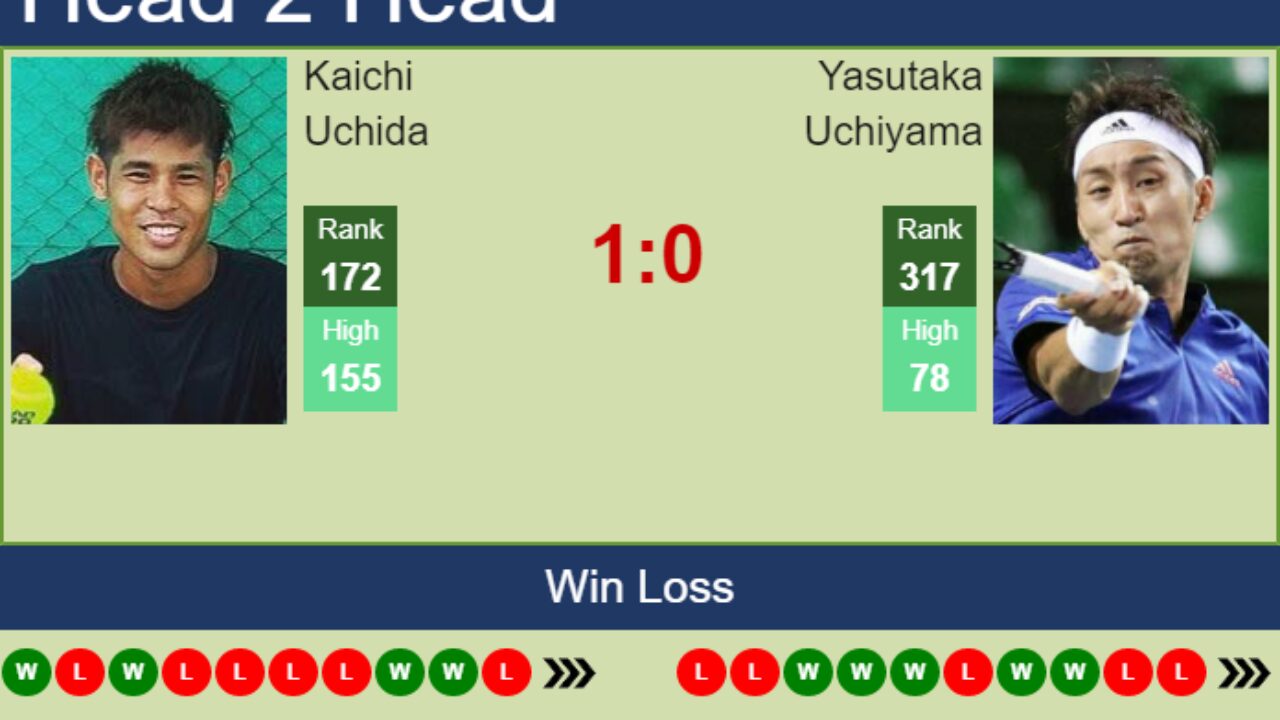 H2H, PREDICTION Kaichi Uchida vs Yasutaka Uchiyama Matsuyama Challenger odds, preview, pick - Tennis Tonic