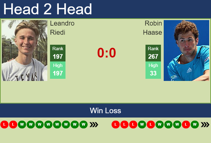 Prediction and head to head Leandro Riedi vs. Robin Haase