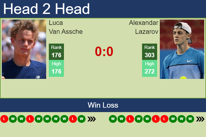Prediction And Head To Head Luca Van Assche Vs. Alexandar Lazarov Ziaqdhwsvp Prediction and head to head Luca Van Assche vs. Alexandar Lazarov