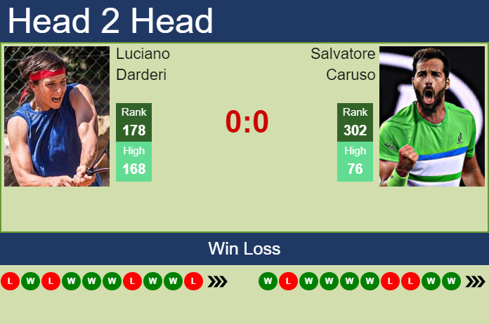 Prediction And Head To Head Luciano Darderi Vs. Salvatore Caruso 5rgbayilhd Prediction and head to head Luciano Darderi vs. Salvatore Caruso