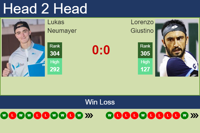Prediction and head to head Lukas Neumayer vs. Lorenzo Giustino