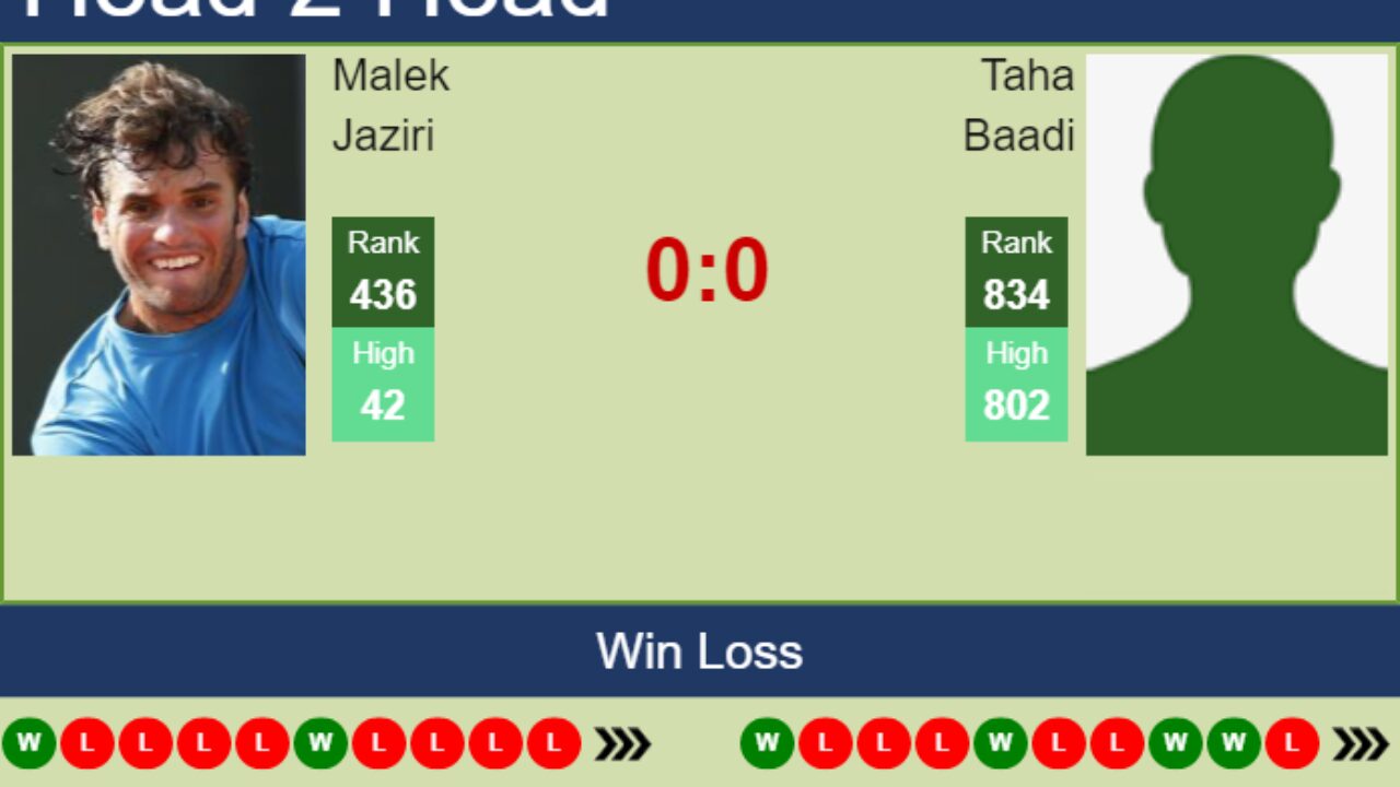 H2H, PREDICTION Malek Jaziri vs Taha Baadi Drummondville Challenger odds, preview, pick - Tennis Tonic