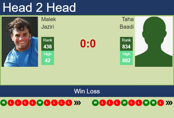 Prediction and head to head Malek Jaziri vs. Taha Baadi