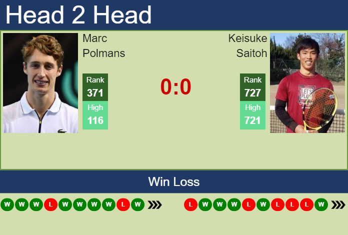 Prediction and head to head Marc Polmans vs. Keisuke Saitoh