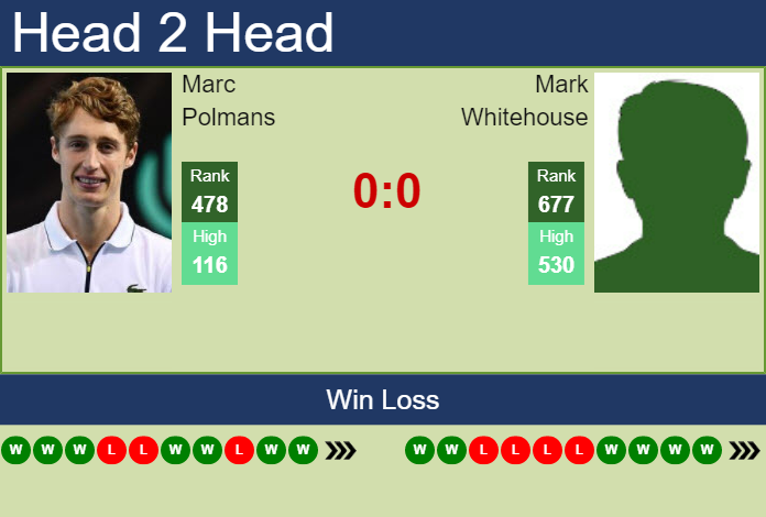 Prediction and head to head Marc Polmans vs. Mark Whitehouse