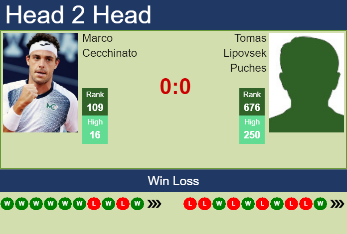 Prediction and head to head Marco Cecchinato vs. Tomas Lipovsek Puches