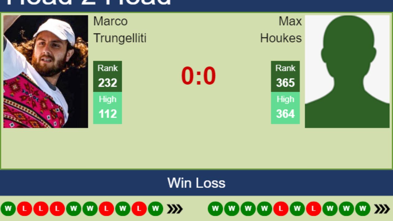 H2H, PREDICTION Marco Trungelliti vs Max Houkes Montevideo Challenger odds, preview, pick - Tennis Tonic